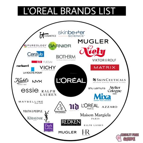 list of all loreal brands.